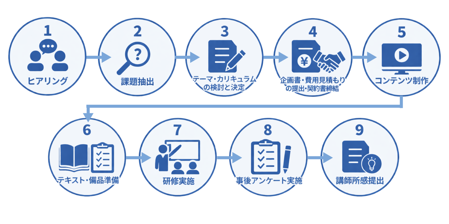 ライスブックCFの支援の進め方（研修・セミナー）