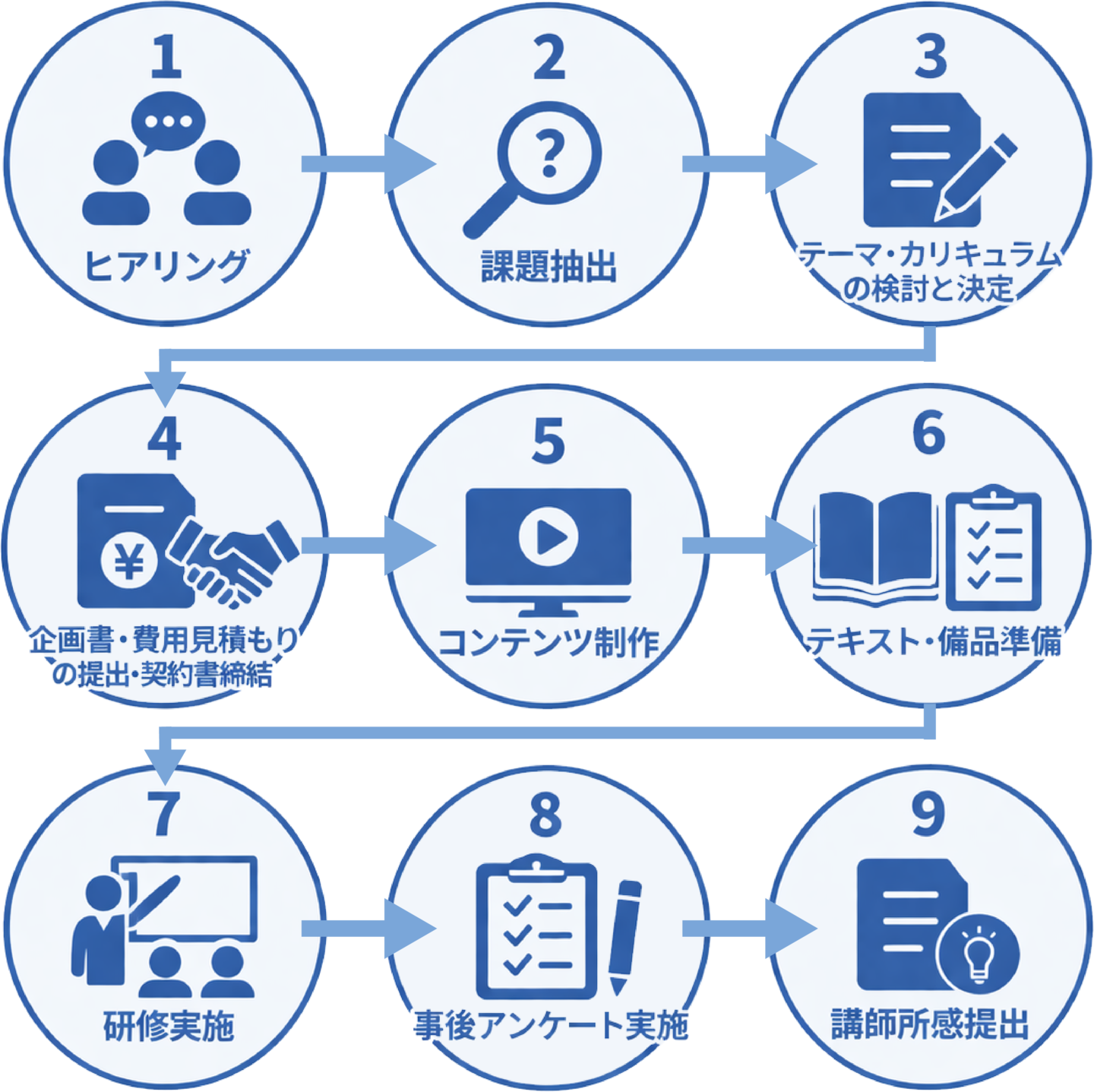 ライスブックCFの支援の進め方（研修・セミナー）